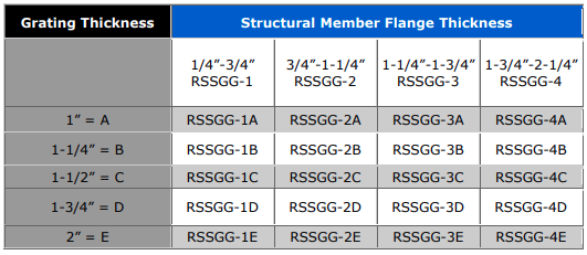 Size Chart Model RSSGG